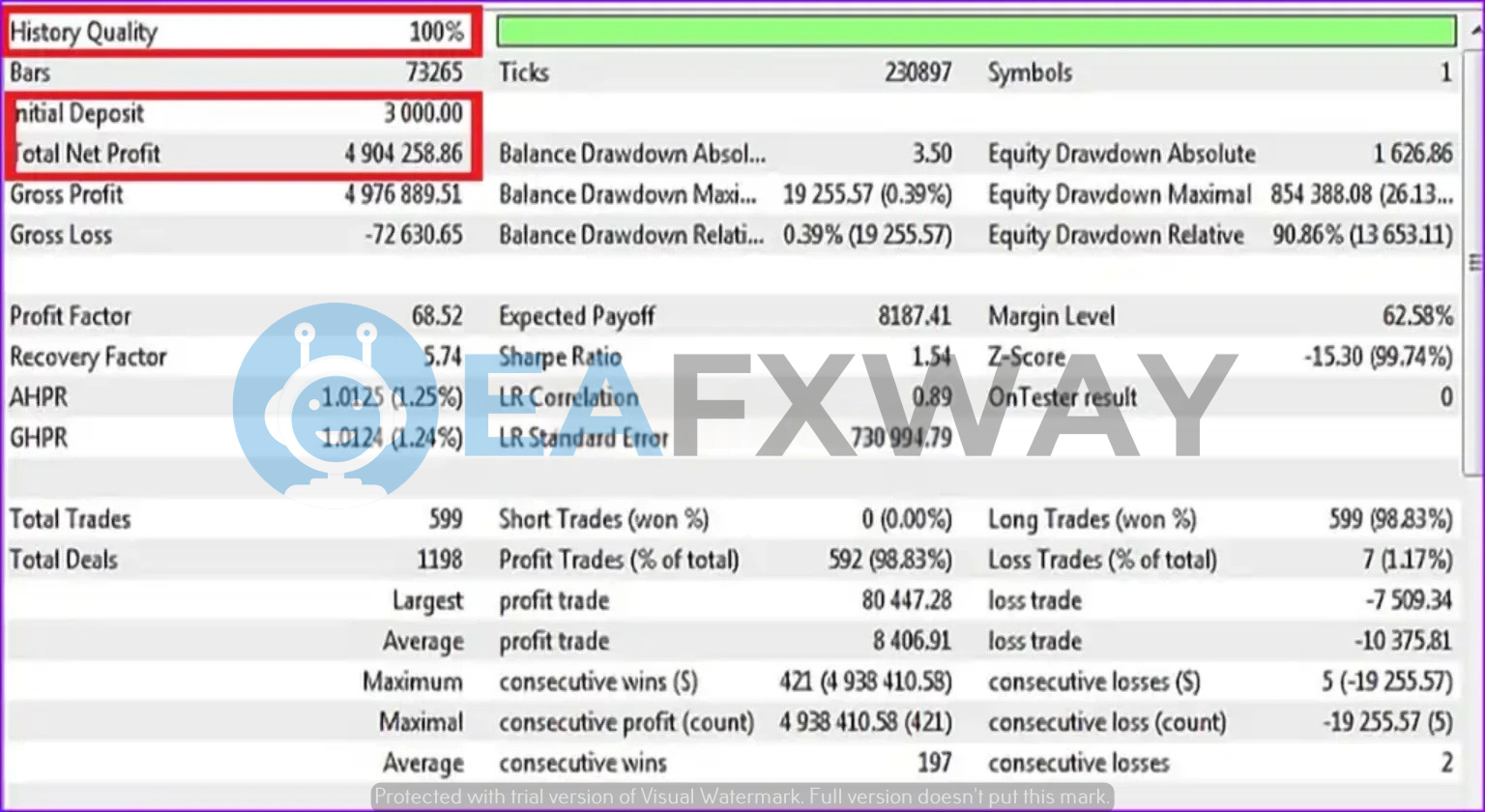 Aivex AI Bot MT4 backtest report 2017 — 98.83% win rate, 26.13% equity drawdown, profit factor 68.52