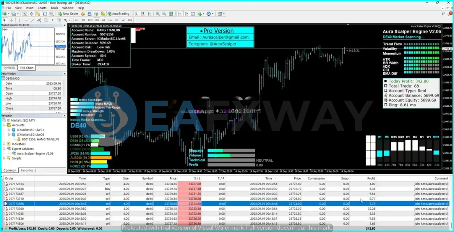 Aura Scalper Engine EA live trading statement account 50012556 ICMarketssc-Live08 $342.80 today profit 88 trades DE40 M30