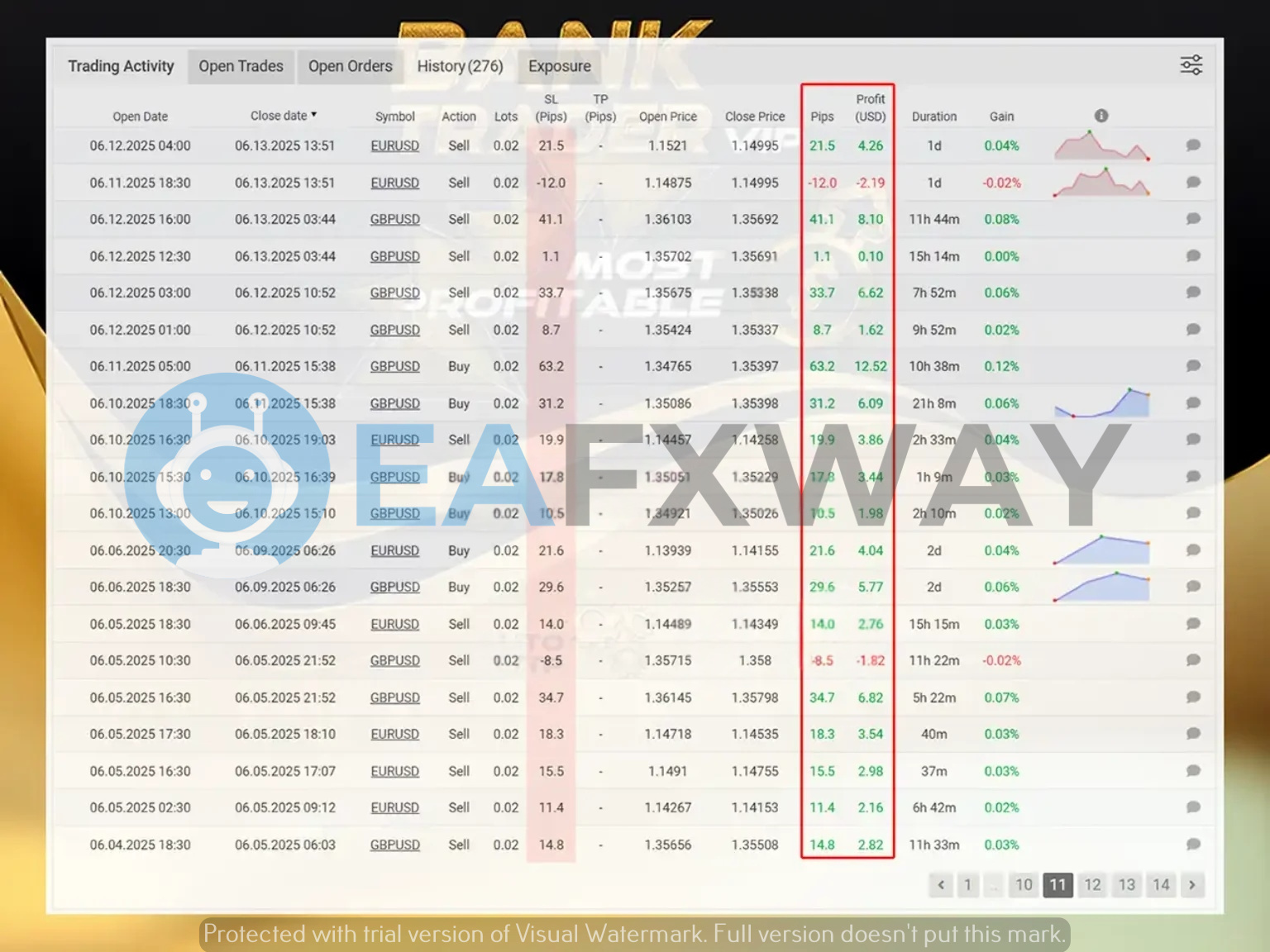 Bank Trader VIP EA live trading statement 276 trades EURUSD GBPUSD detailed transaction records