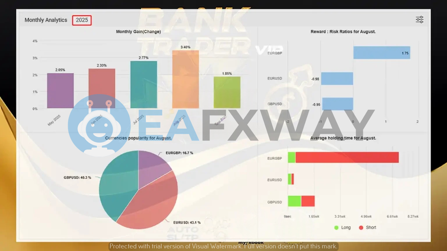 Bank Trader VIP EA monthly analytics 2025 gain per month currency pair breakdown EURUSD GBPUSD EURGBP