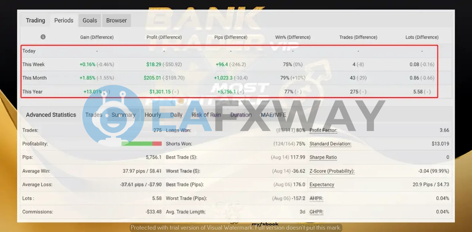 Bank Trader VIP EA live trading history 275 trades EURUSD GBPUSD year-to-date statistics