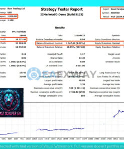 beast-scalper-ea-mt5-trading