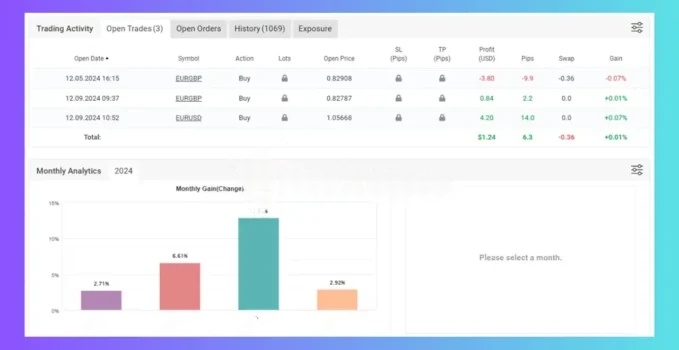 Beat The Market EA MT4 live account balance growth Jan–Apr 2024 monthly gains