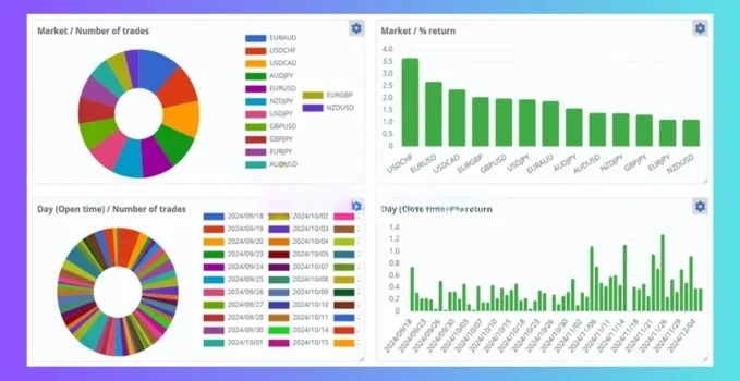 Beat The Market EA MT4 multi-pair trading distribution EURUSD GBPUSD 11 pairs 2024
