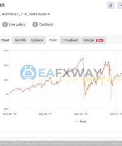 belkaglazer-ea-mt4-backtest
