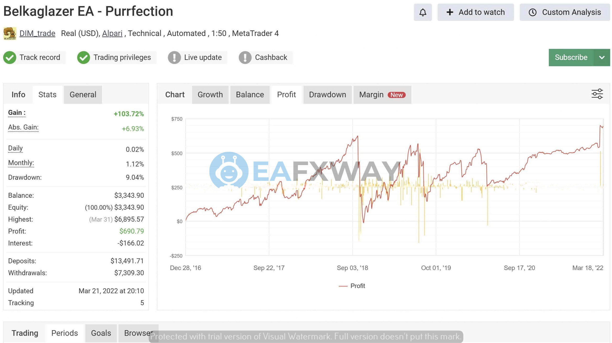 Belkaglazer EA MT4 backtest performance curve profit growth chart