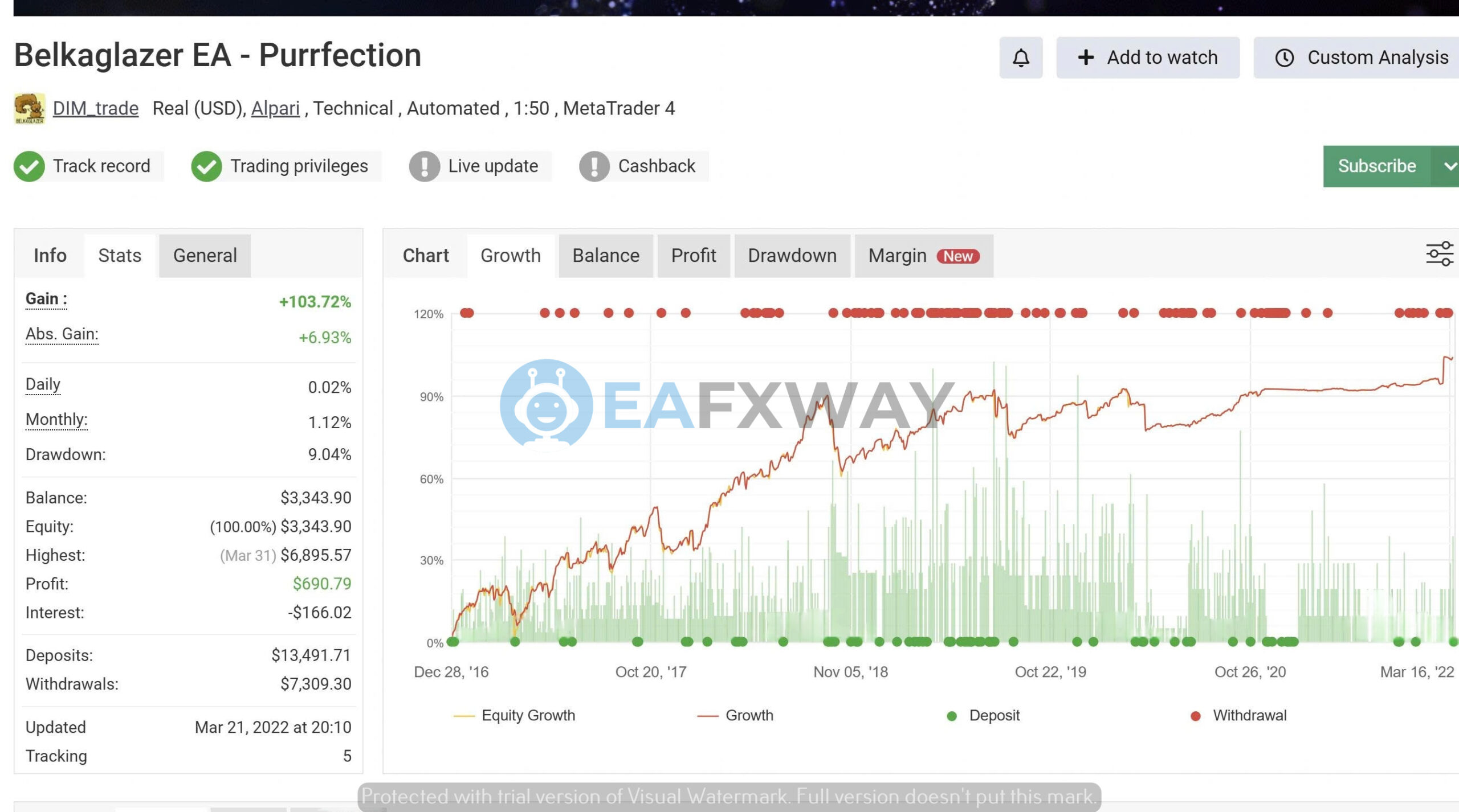 Belkaglazer EA Purrfection live trading Alpari real account 103.72% gain 9.04% drawdown 2016-2022