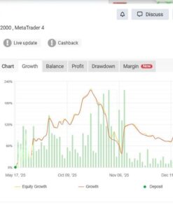 chinees-ea-mt4-orverview
