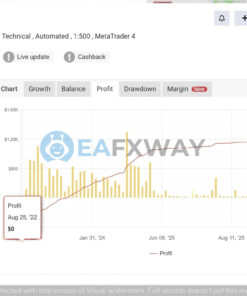 chronos-algo-mt4-profit