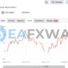 dow-dax-forex-ea-mt4-backtest