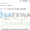 dow-dax-forex-ea-mt4-results