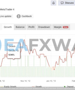 dow-dax-forex-ea-mt4-results