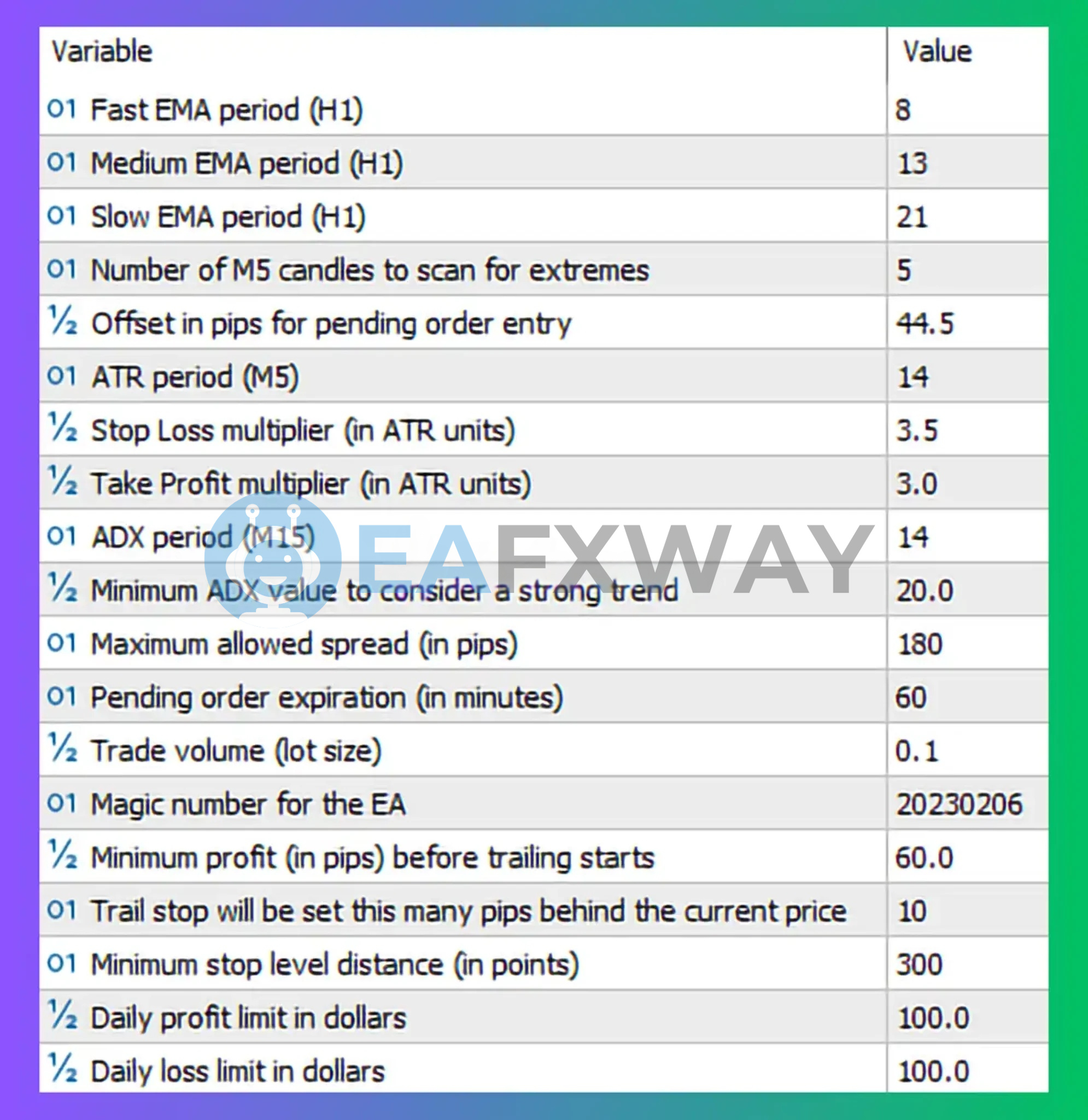 Elite Scalper Bot MT5 EA input parameters configuration EMA 8 13 21 ATR 14 ADX 14 lot size 0.1