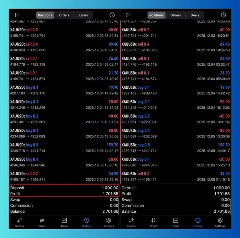 Euro AI EA MT5 live account trading statement XAUUSD $1,000 deposit $2,701.65 balance unverified developer data