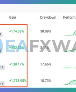 fortifx-ea-mt4-profit