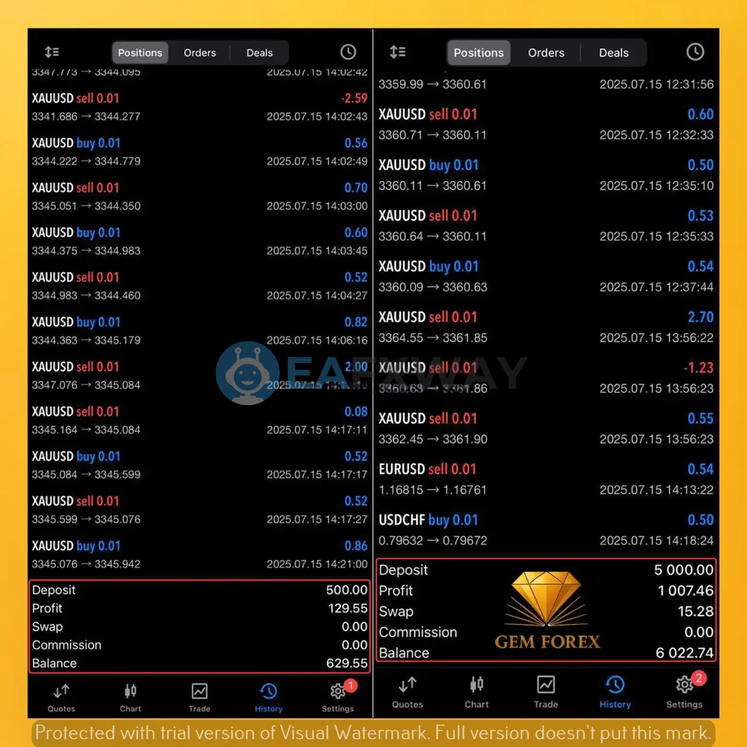Gem Forex Scalper EA MT5 overview July 15 2025 $500 account to $629.55 XAUUSD mixed trades