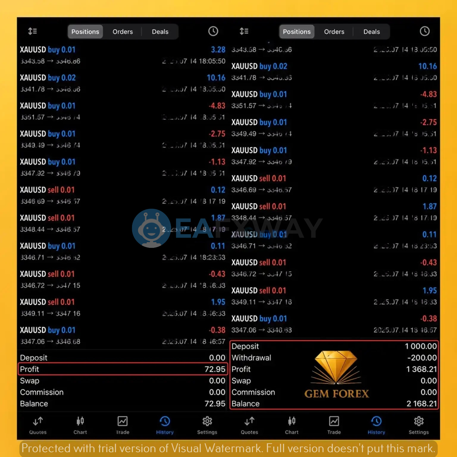 Gem Forex Scalper EA XAUUSD live account statement dual account $1000 to $2168 growth unverified