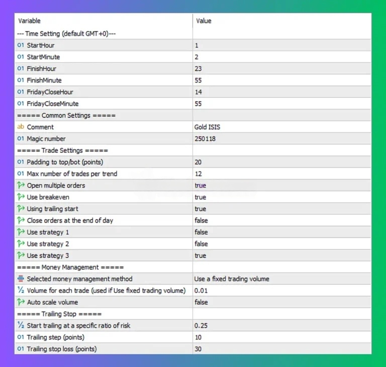 Gold ISIS EA MT5 parameter settings configuration Strategy 3 fixed lot 0.01 trailing stop 30 points