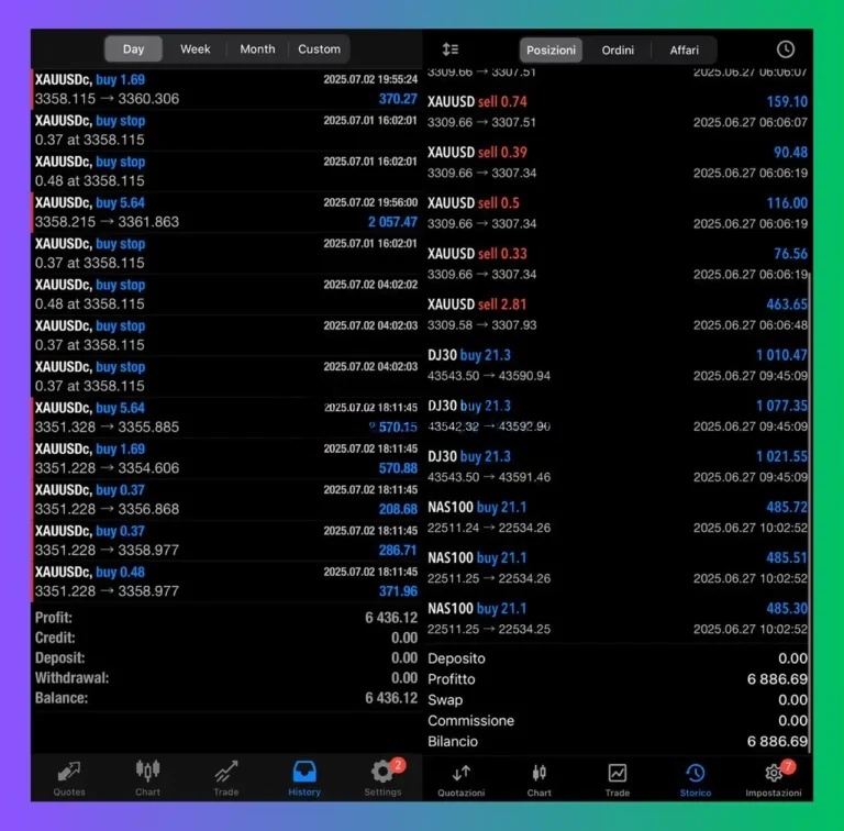 Gold ISIS EA multi-symbol live trading statement XAUUSD DJIA NAS100 $6886 balance unverified