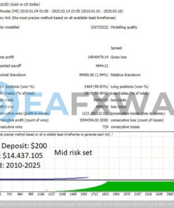 gold-killer-ea-mt5-trading