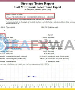 gold-m1-dynamic-follow-trend-expert-mt4