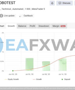 gold-uno-bot-mt5-backtest