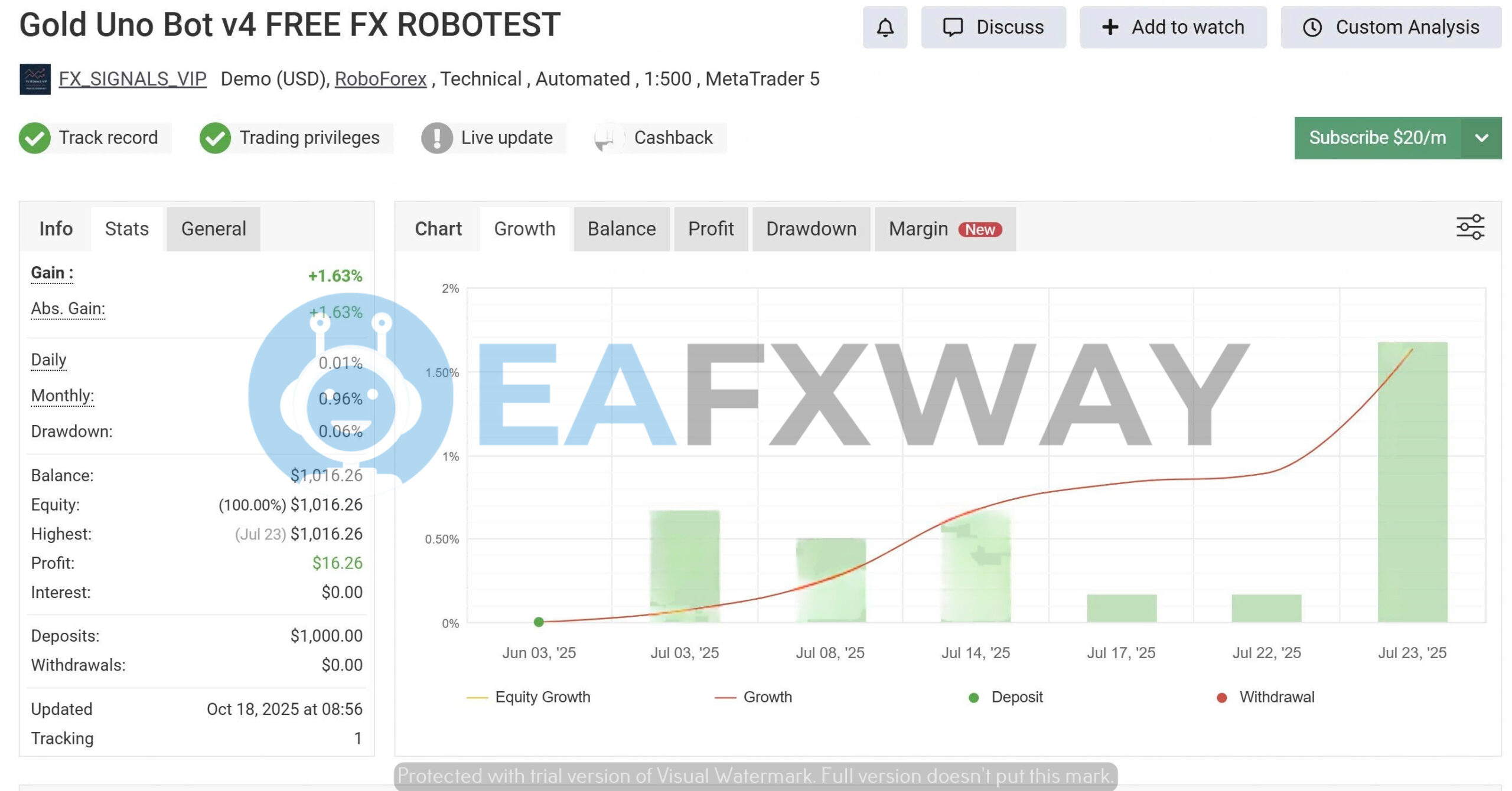 Gold Uno Bot v4 demo account equity growth June–July 2025 on $1,000 capital