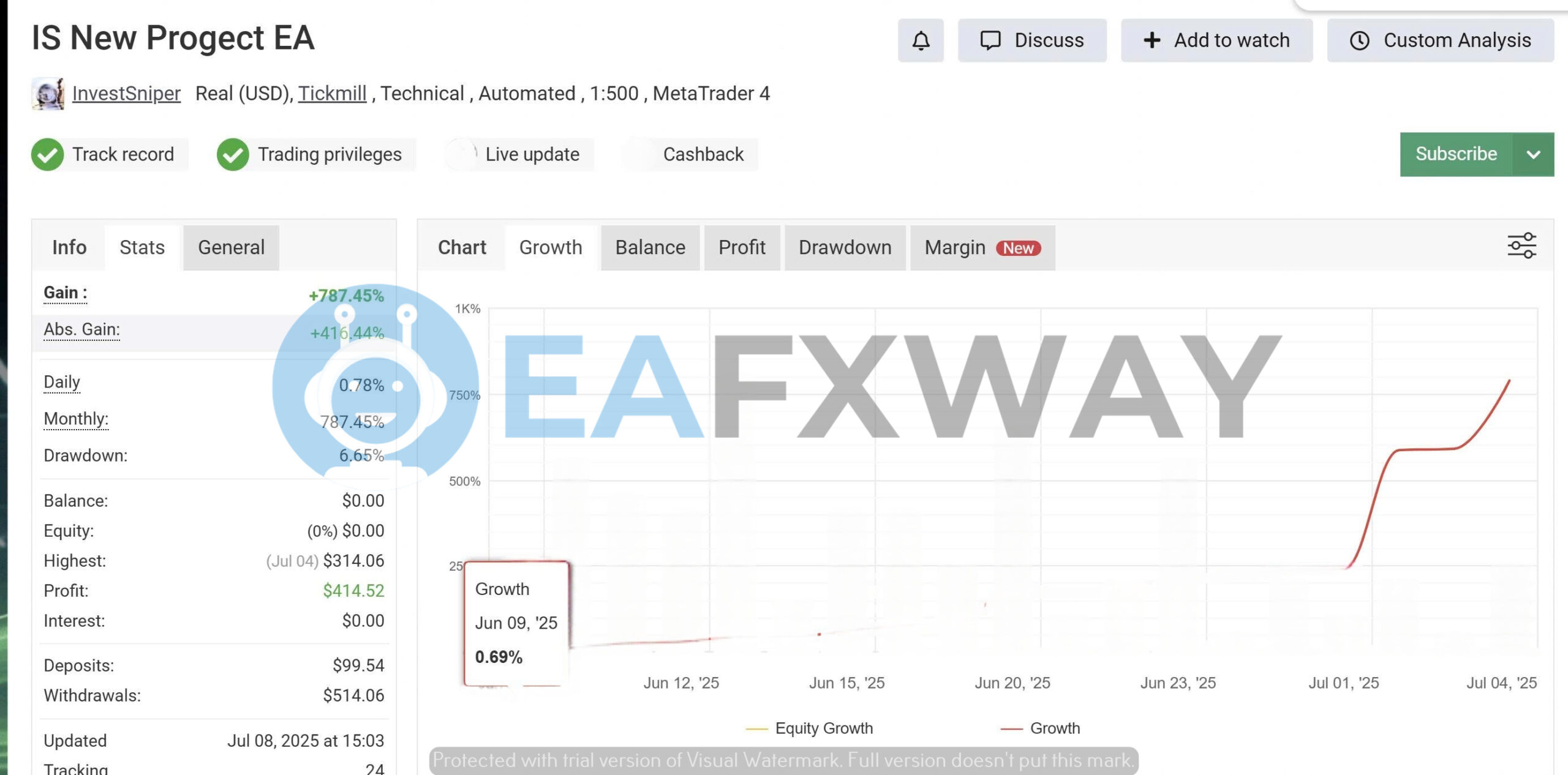 IS New Project EA MyFxBook live signal overview +787.45% total gain 6.65% drawdown verified account