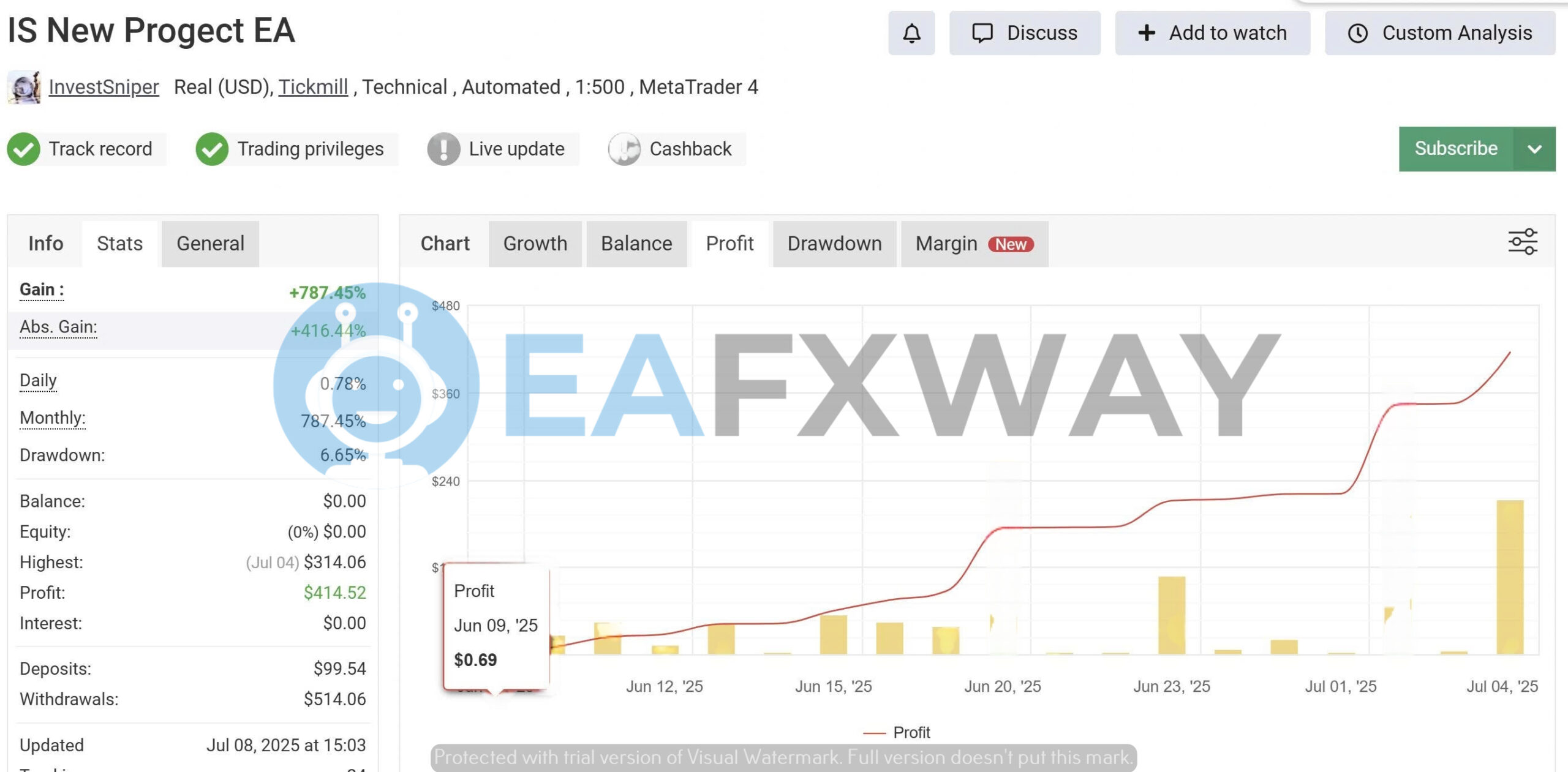 IS New Project EA live profit statement $414.52 total profit $514.06 withdrawals Tickmill MT4