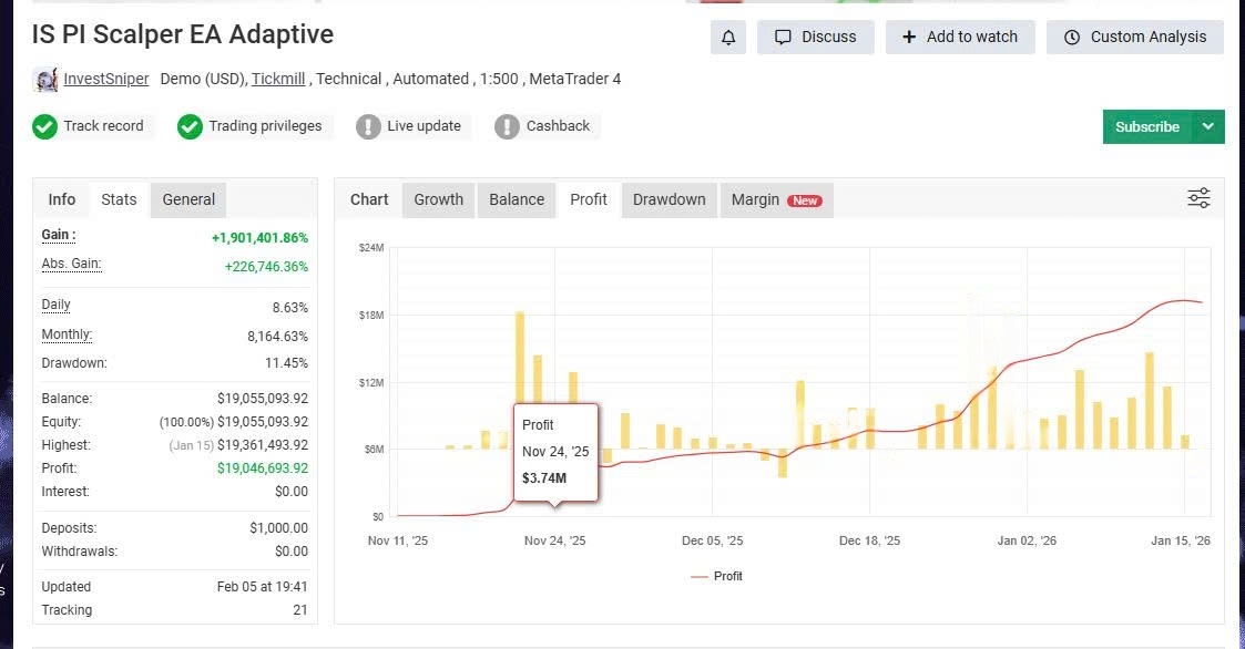 IS PI Scalper EA MT4 demo account profit showing developer-claimed 1901401% gain from $1000 initial deposit