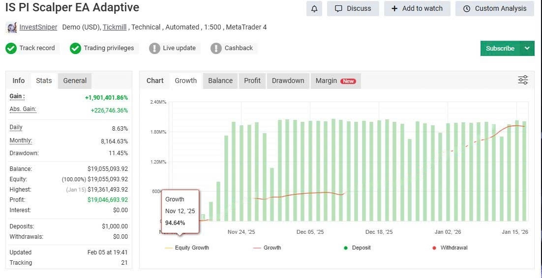 IS PI Scalper EA MT4 trading statement demo account equity curve Nov 2025 to Jan 2026 unverified
