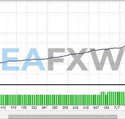 jesko-ea-mt4-backtest