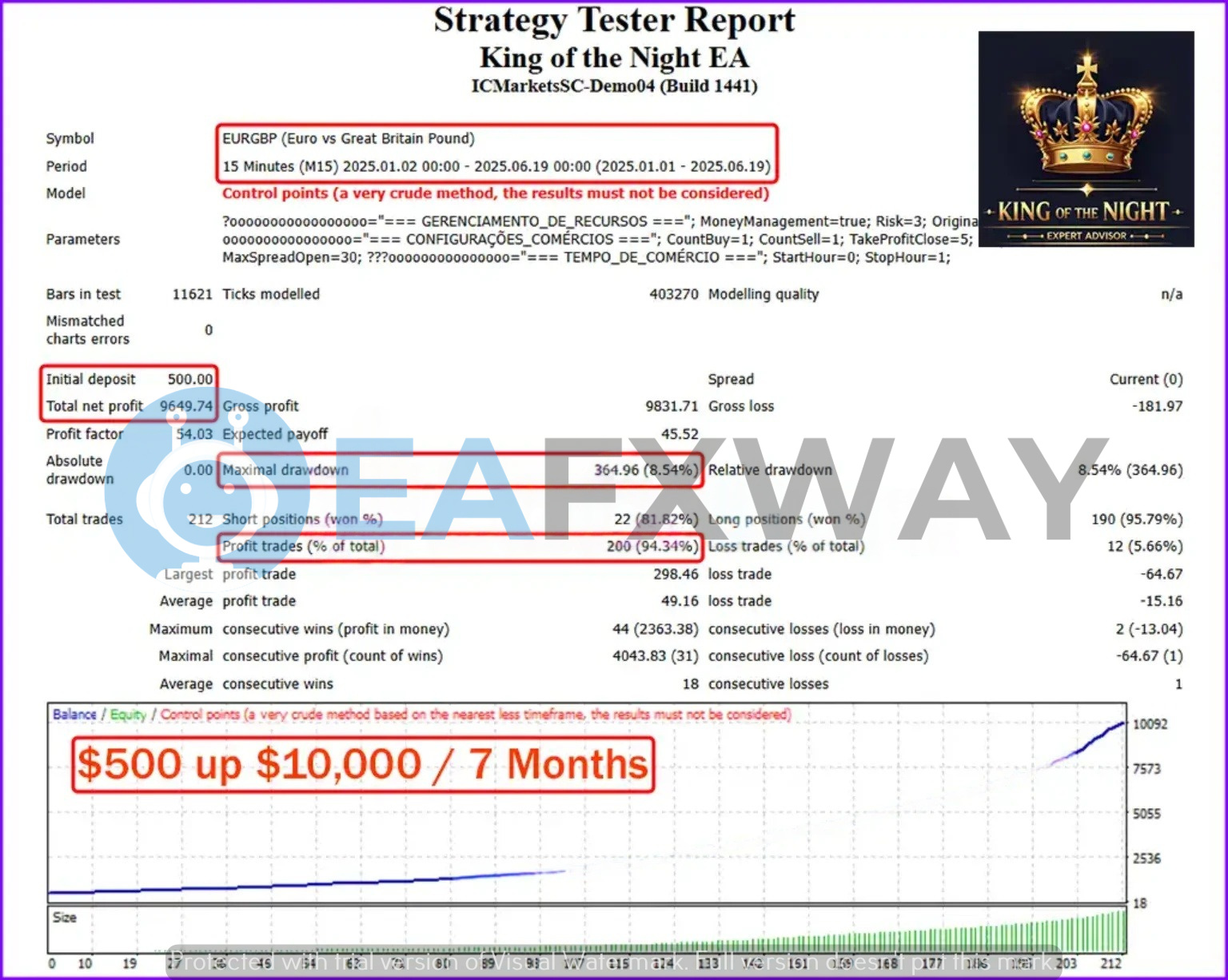 King of the Night EA EURGBP M15 backtest $500 capital 94.34% win rate 8.54% drawdown Jan-Jun 2025
