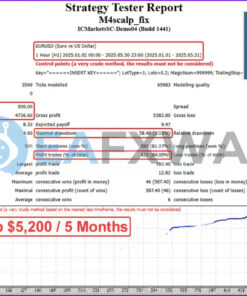 m4scalp-ea-mt4-backtest