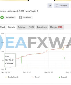 market-master-ea-mt5-orverview