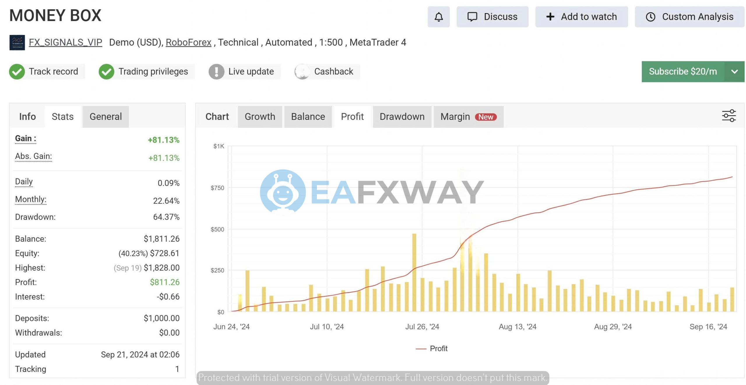 Money Box Robot MT4 Myfxbook demo account 81.13% gain 64.37% drawdown Jun-Sep 2024