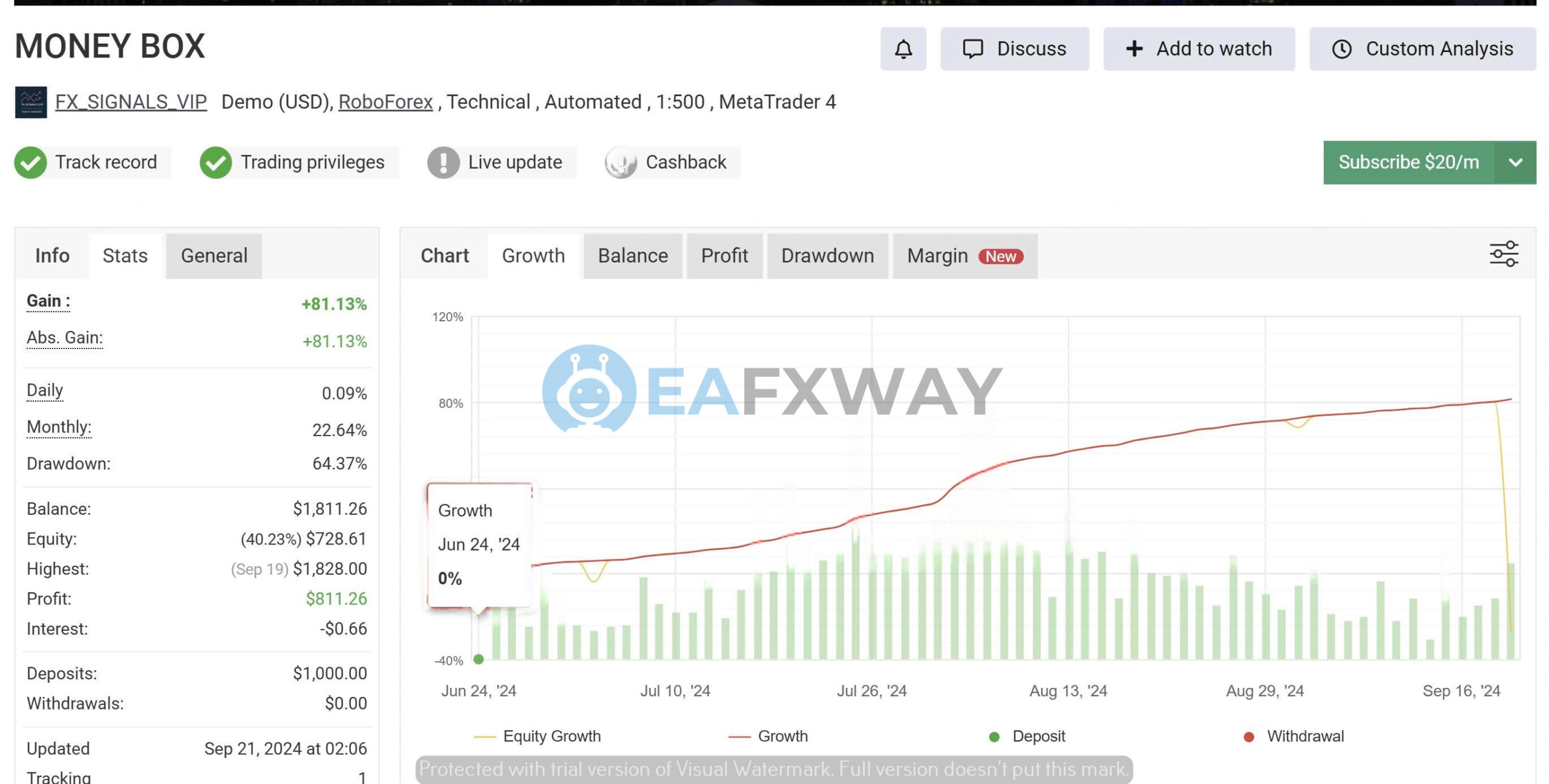 Money Box Robot MT4 Myfxbook demo trading equity curve 81.13% return Sep 2024