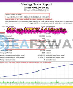 money-gold-ea-mt4-review