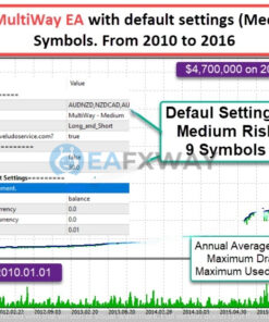 multiway-ea-mt5-review