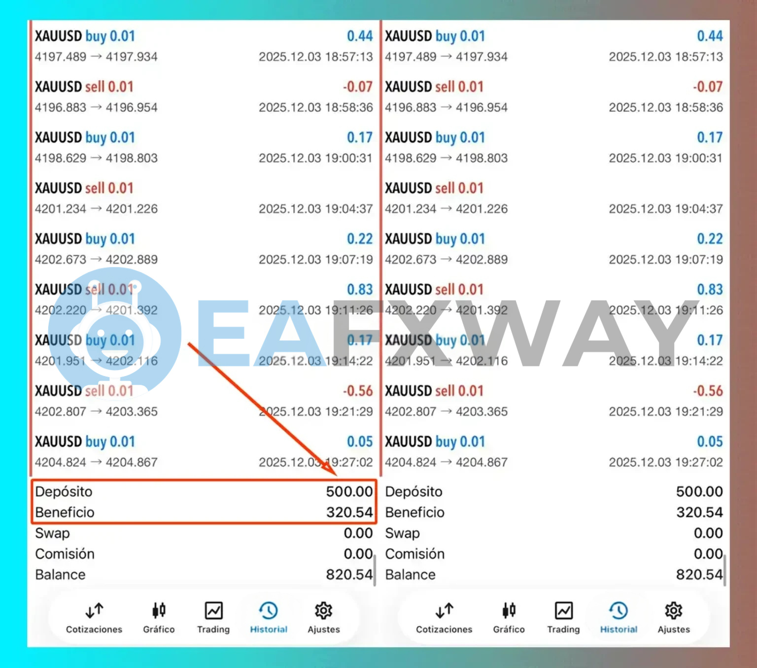Mystical EA Pro MT5 live trading statement XAUUSD 9 trades $500 to $820.54 balance December 2025