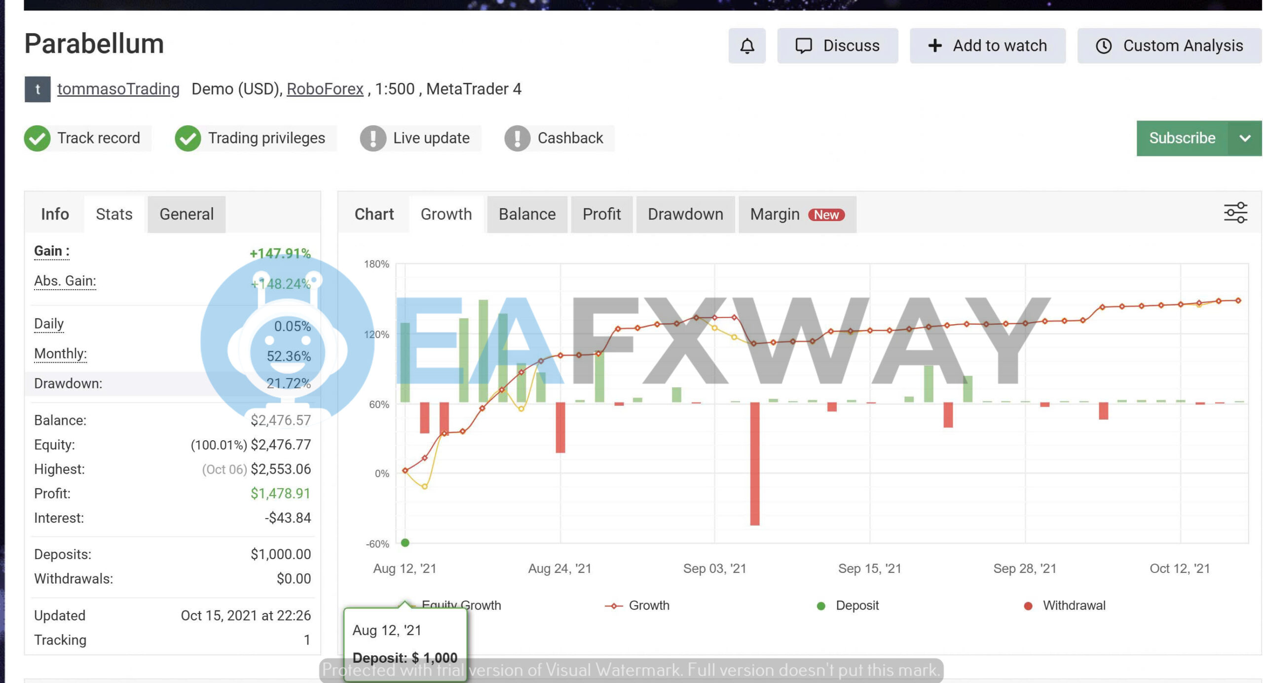 Parabellum EA MyFxBook live account 147.91% gain 21.72% drawdown Aug-Oct 2021 RoboForex