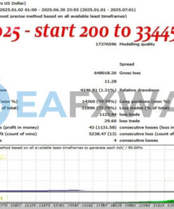 pharaoh-gold-ea-mt4-backtest