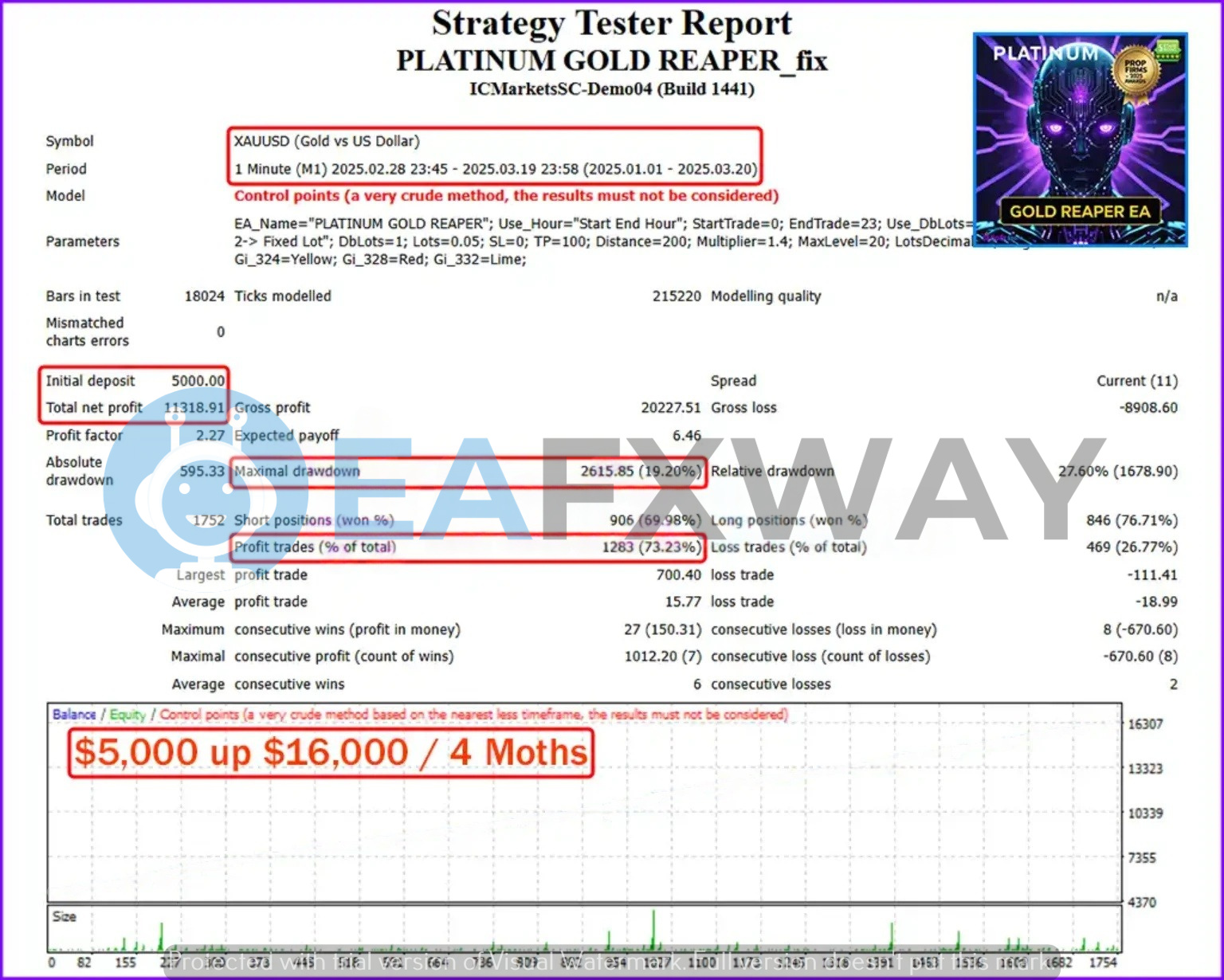 Platinum Gold Reaper EA backtest report $5000 capital 73.23% win rate 19.20% drawdown Jan-Mar 2025