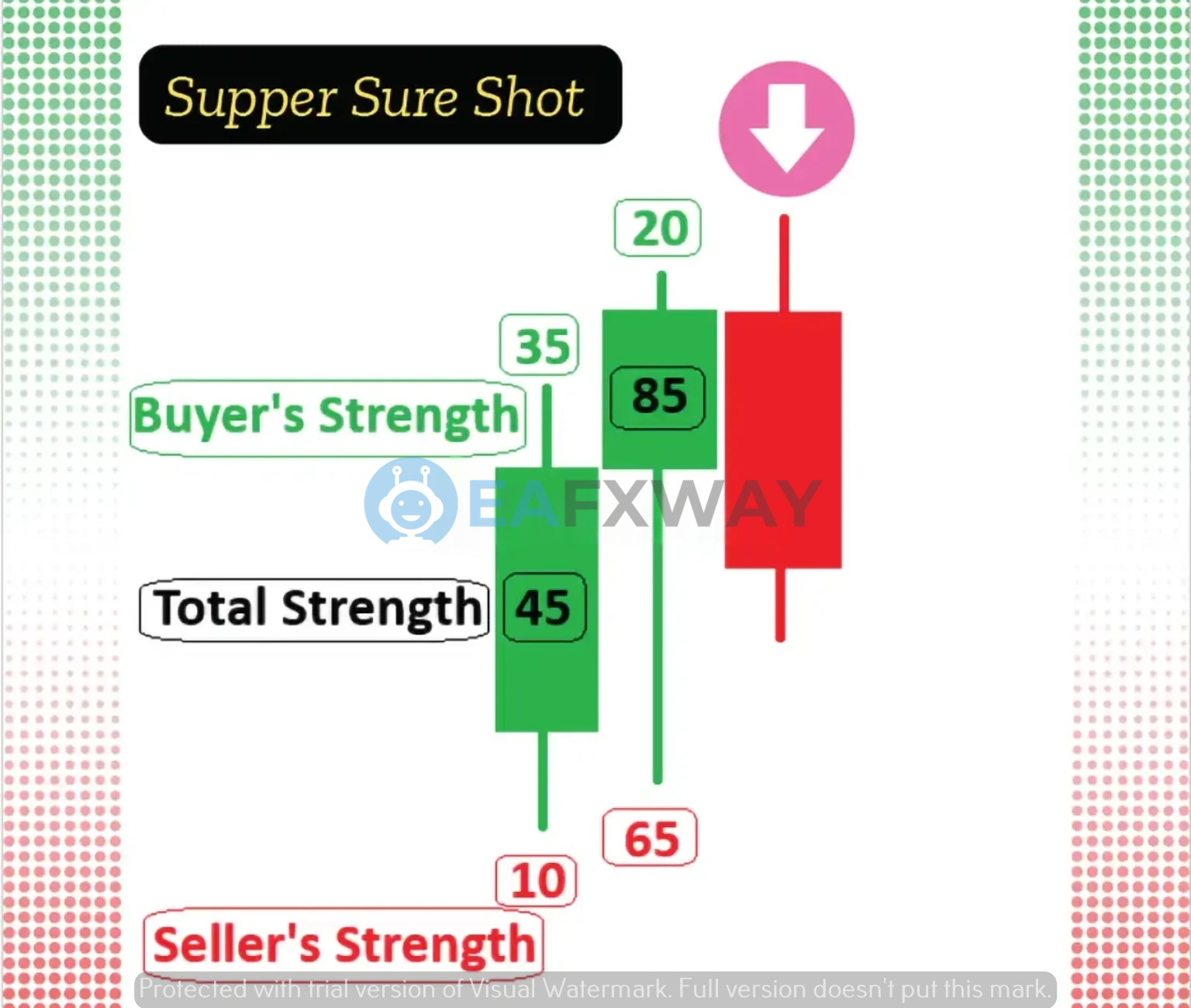 ProTm Advance AI Magic Number MT5 buyer seller strength indicator showing buyer 85 vs seller 65 bullish signal