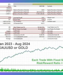 safegold-scalper-ea-mt4-profit