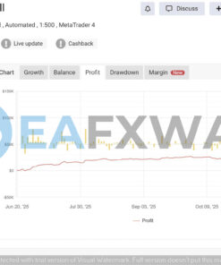 sharp-ai-ea-mt4-profit