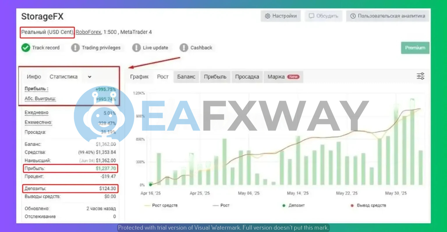 StorageFX EA live USD Cent account balance $1362 total profit $1237.70 MyFxBook verified RoboForex MT4