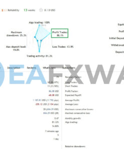 theranto-v3-ea-mt4-results