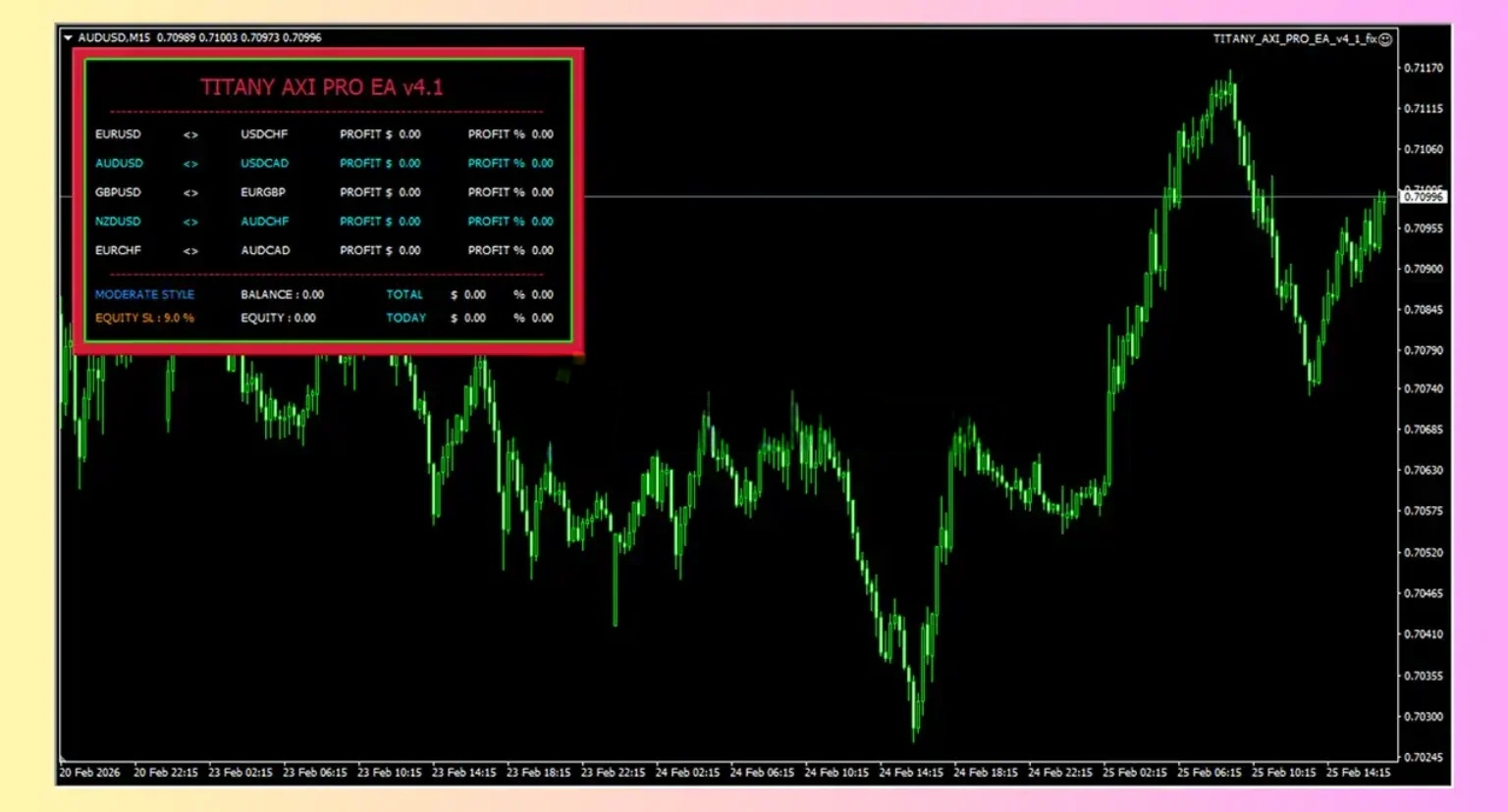 TITANY AXI PRO EA v4.1 MT4 live monitoring screen showing ten currency pairs with 5% equity stop loss and zero active positions