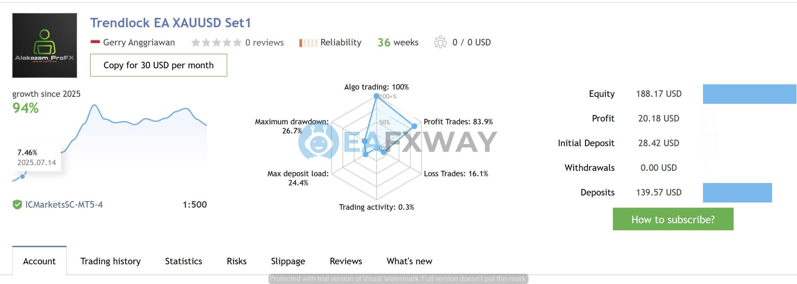 Trendlock AI MT5 XAUUSD Set1 signal 83.9% win rate 26.7% drawdown ICMarketersSC broker
